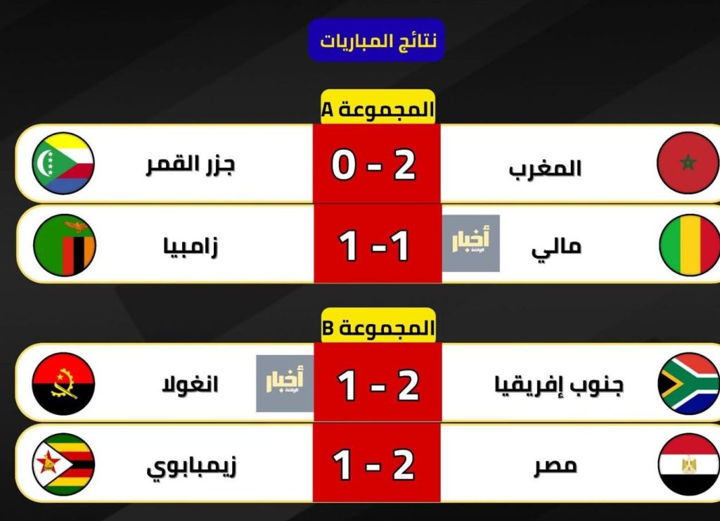كأس إفريقيا للأمم ( المغرب 2025 ) : نتائج الجولة الأولى من دور المجموعات